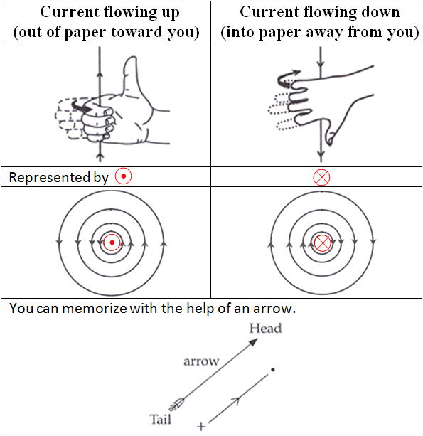 right hand grip rule