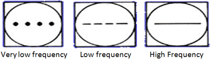 time base frequency
