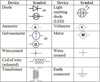 electric symbol