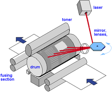 Laser Printer electrostatic