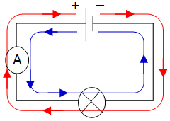 current flow v.s electron flow