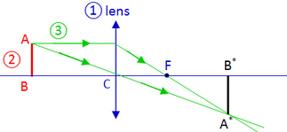Ray Diagrams for Converging Lens