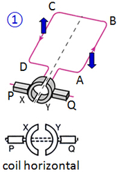 mechanism of dc motor
