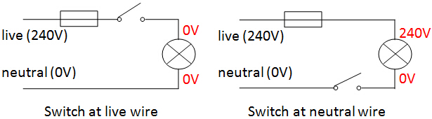 switch at live wire